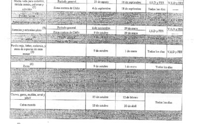 PERÍODOS HÁBILES DE CAZA EN ANDALUCÍA.