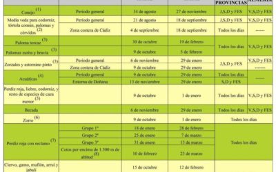 Vedas y períodos hábiles de caza en el territorio de la Comunidad Autónoma de Andalucía 2017/2018